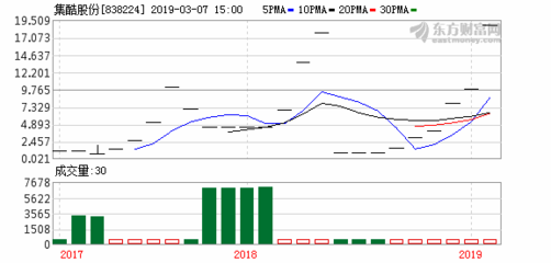 集酷股份簽訂1893萬(wàn)集裝箱樹屋產(chǎn)品購(gòu)銷合同